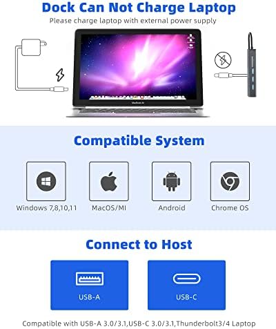 DisplayLink priključna stanica Trostruki monitor za MacBook/Pro/Air/M1/M2/Windows, 12-in-1 USB priključna stanica USB 3.0 do USB C