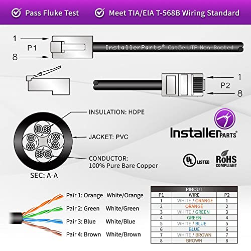 InstallPardParts (10 pakiranja Ethernet Cable Cat5e CABLE UTP nejasno 5 ft - Red - Professional Series - 1Gigabit/Sec Network/Internet